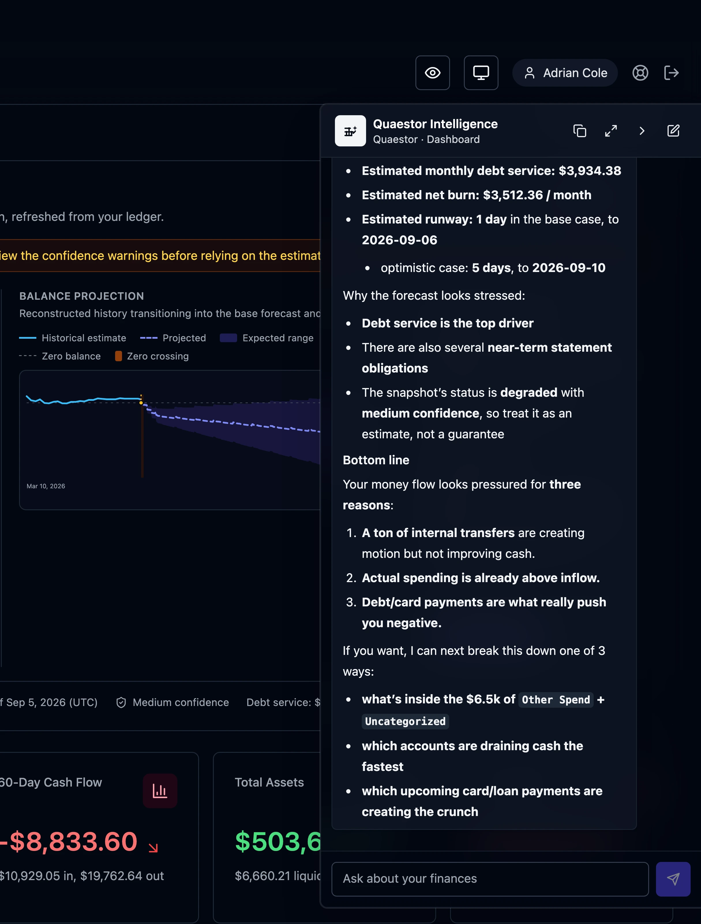 Quaestor Ledger dashboard with the assistant panel open on the right: the end of an answer about the cash outlook, listing the estimated monthly debt service, net burn and runway in bold, why the forecast looks stressed, a three-point bottom line and three follow-up questions it offers, above the message box. Behind it, the balance projection chart and the cash flow and assets totals.