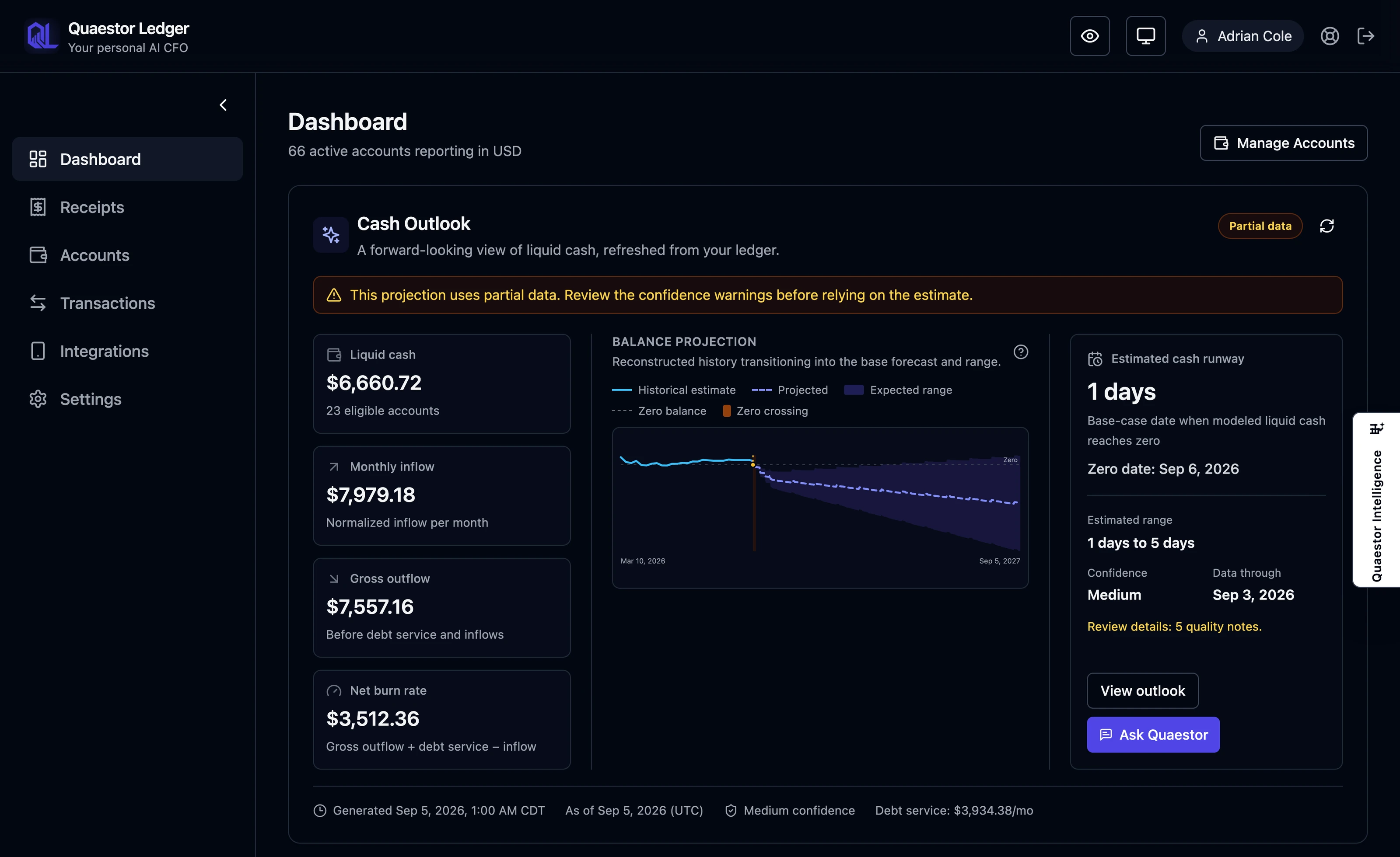 Quaestor Ledger dashboard: sidebar, the Cash Outlook panel with liquid cash, monthly inflow, gross outflow and net burn rate, a balance projection chart, and an estimated cash runway of 1 day with a 1 to 5 day range at medium confidence and five quality notes.