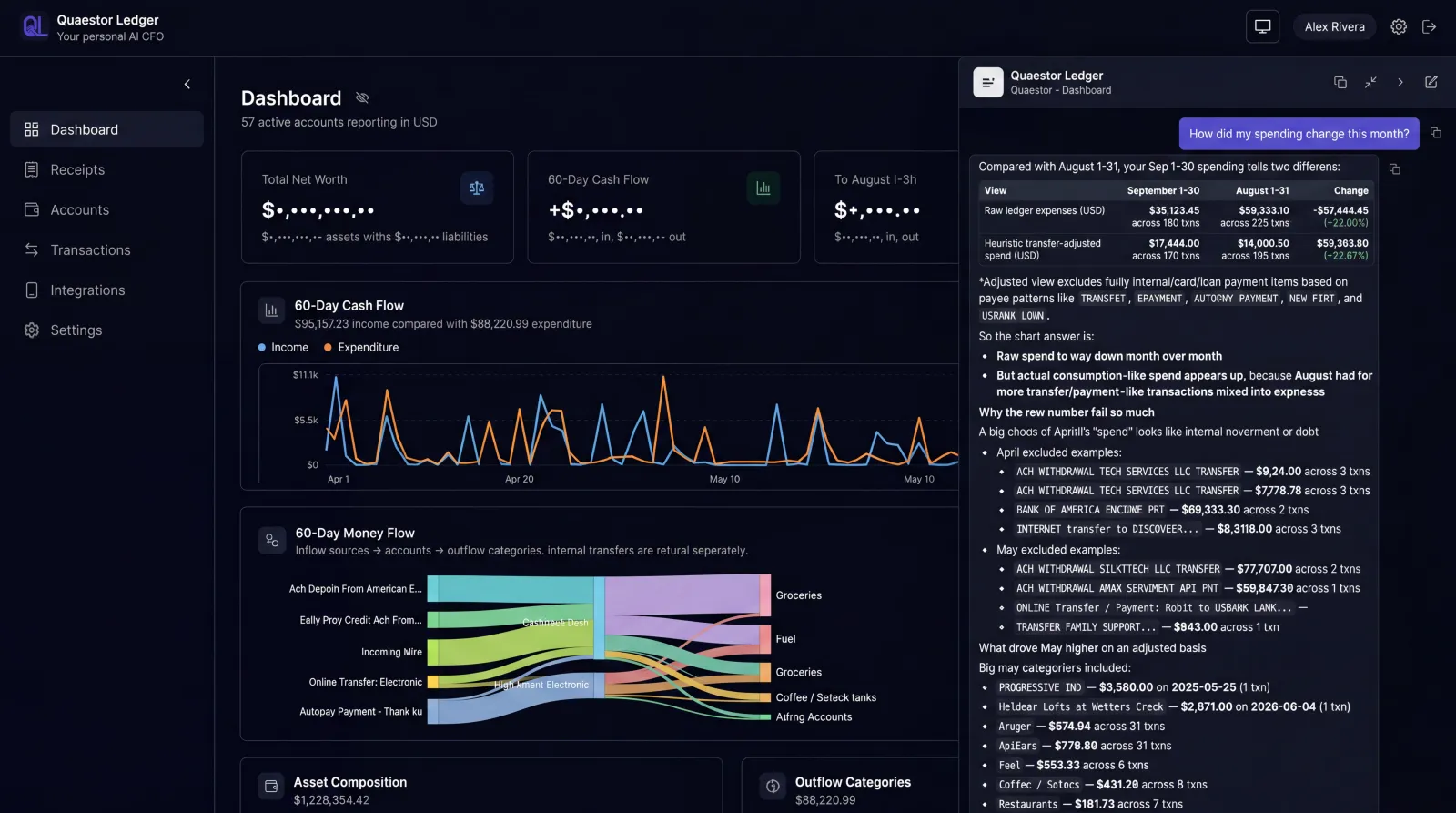 Quaestor Ledger dashboard with masked balances, money-flow Sankey, and an AI chat answer about adjusted spending.
