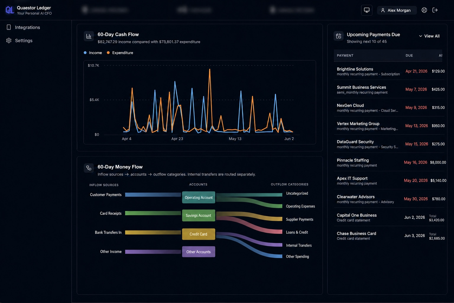 Quaestor Ledger dashboard with cash-flow charts, an interactive money-flow Sankey diagram, and upcoming payments.